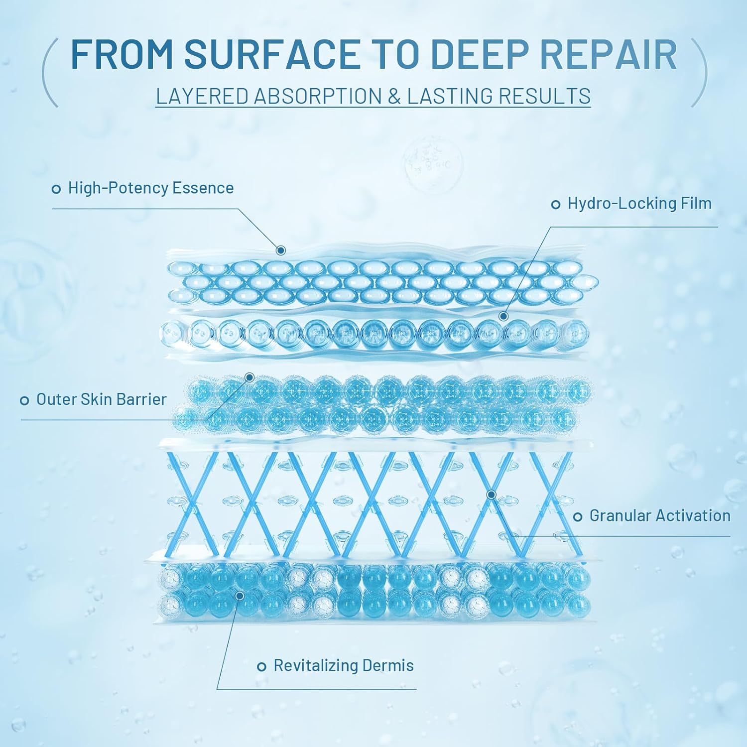 OEM/ODM/OBM Hyaluronic Acid Blue Copper Peptide Eye Mask Patch Anti-Wrinkle Repair Moisturizer Nourishing Smoothing All Skin(pic5)