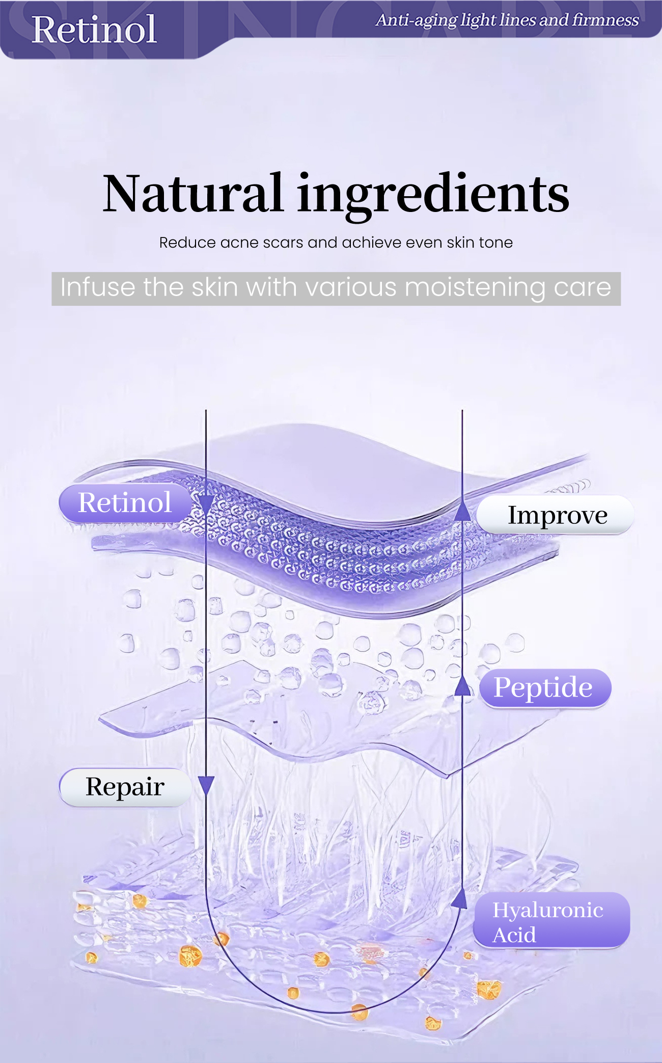 Customizable Set or Individual Items: Retinol & Peptide Kit Targeted Collagen Replenishment to Help Delay Signs of Aging(pic3)